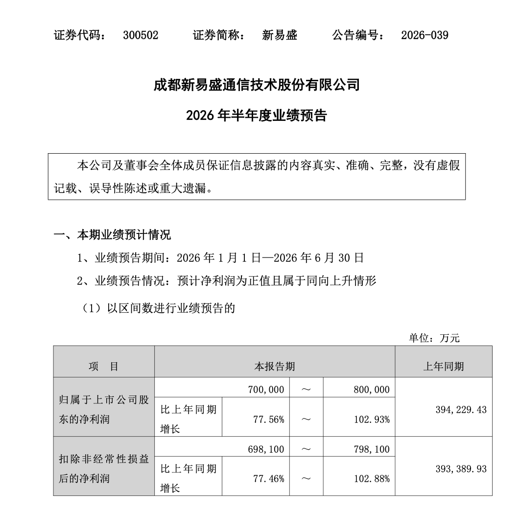 6700亿算力大牛股新易盛，暴赚近80亿！