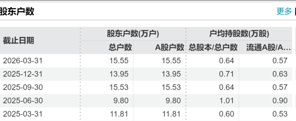 6700亿算力大牛股新易盛，暴赚近80亿！
