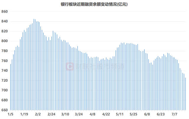 中行、建行双双近历史新高！银行股月内均涨10%，红利资产继续领跑，目前股息率如何？