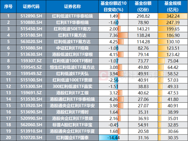 中行、建行双双近历史新高！银行股月内均涨10%，红利资产继续领跑	，目前股息率如何？