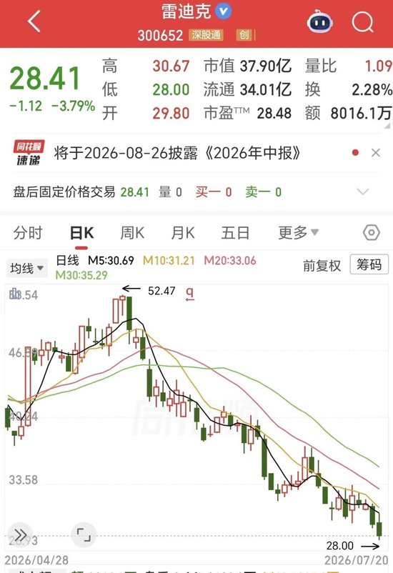 雷迪克实控人沈仁荣涉嫌内幕交易被取保候审	，曾因同一事项被罚没3487万元
