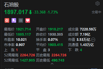 港股三桶油集体走低 美伊释放缓和信号油价下跌