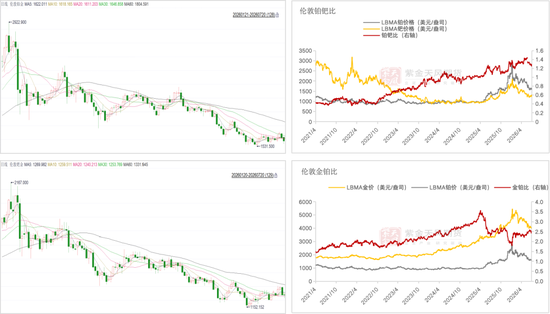 钯铂：估值修复动力增强