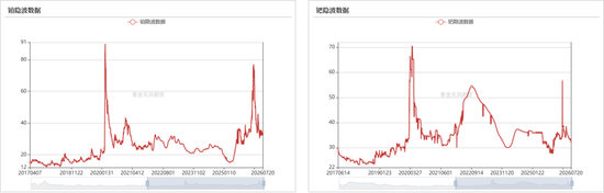 钯铂：估值修复动力增强