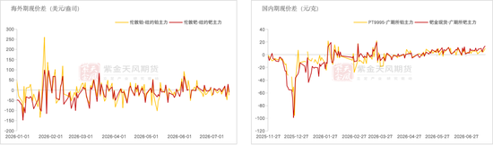 钯铂：估值修复动力增强