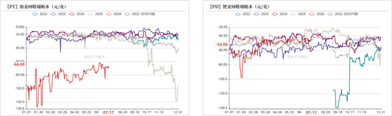 钯铂：估值修复动力增强