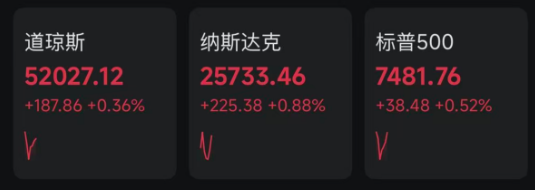 深夜	，利好突袭！费城半导体指数大涨！