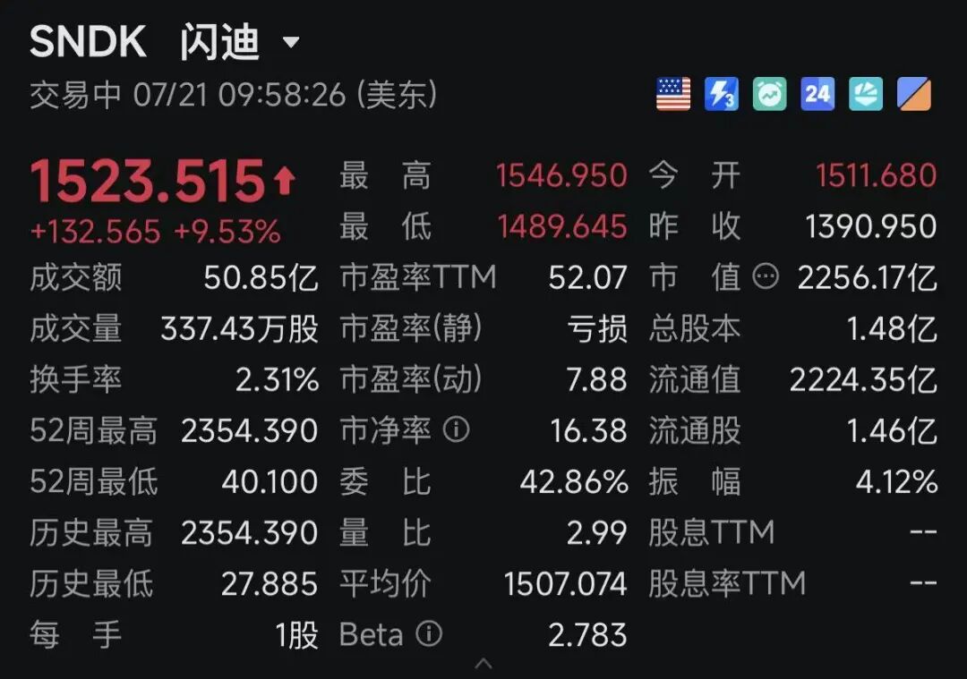 深夜	，利好突袭！费城半导体指数大涨！