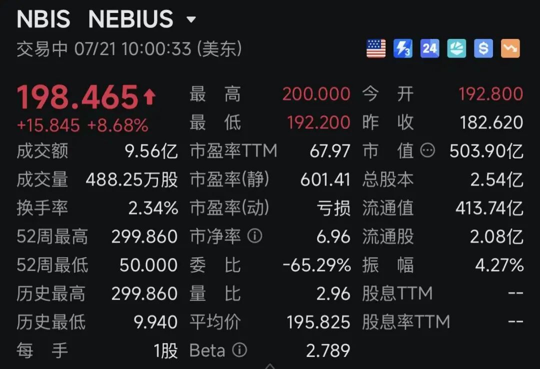 深夜	，利好突袭！费城半导体指数大涨！