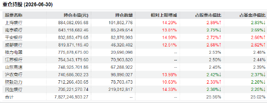 近60个交易日吸金50亿！红利低波ETF华泰柏瑞（512890）规模突破347亿 基金经理：红利板块配置价值凸显