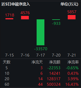 近60个交易日吸金50亿！红利低波ETF华泰柏瑞（512890）规模突破347亿 基金经理：红利板块配置价值凸显