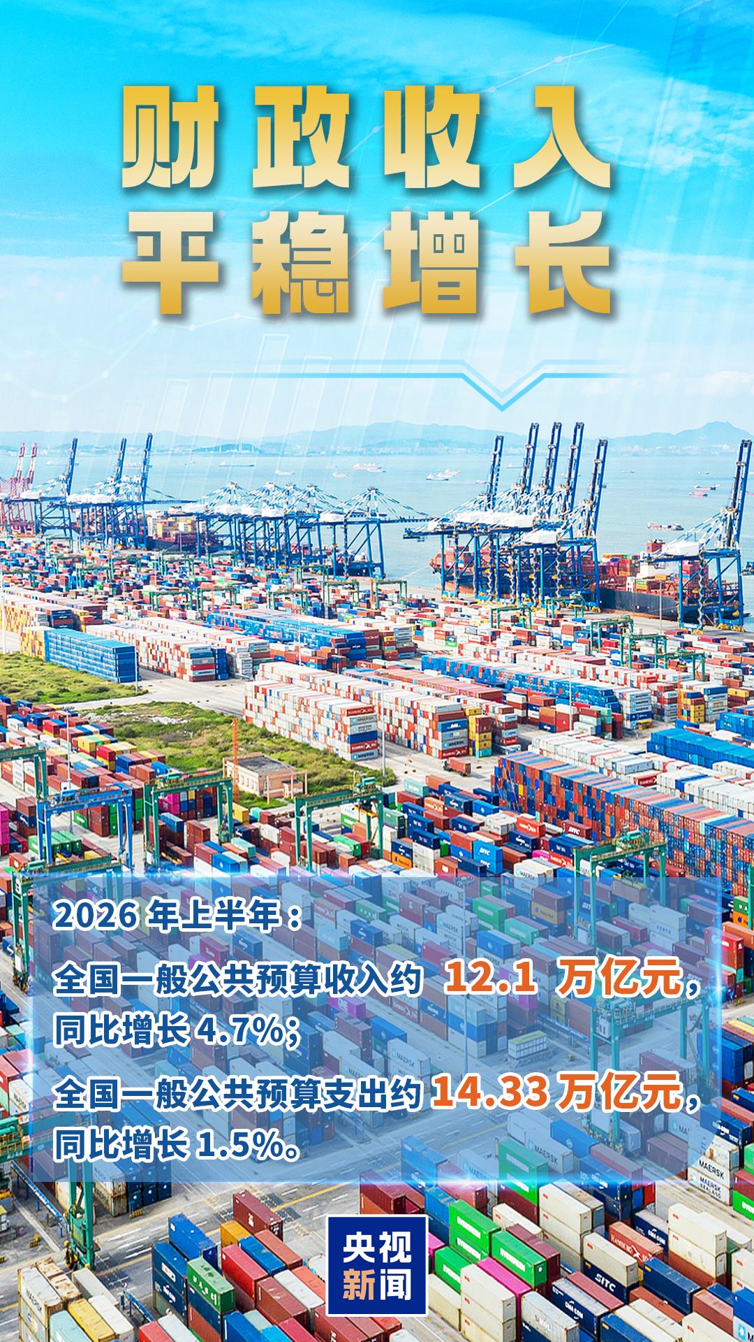 多笔补助、补贴资金下达！上半年财政“账本	”亮眼