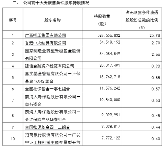 养老金最新持仓动向浮现