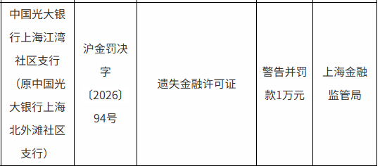 光大银行上海江湾社区支行被罚1万元：遗失金融许可证