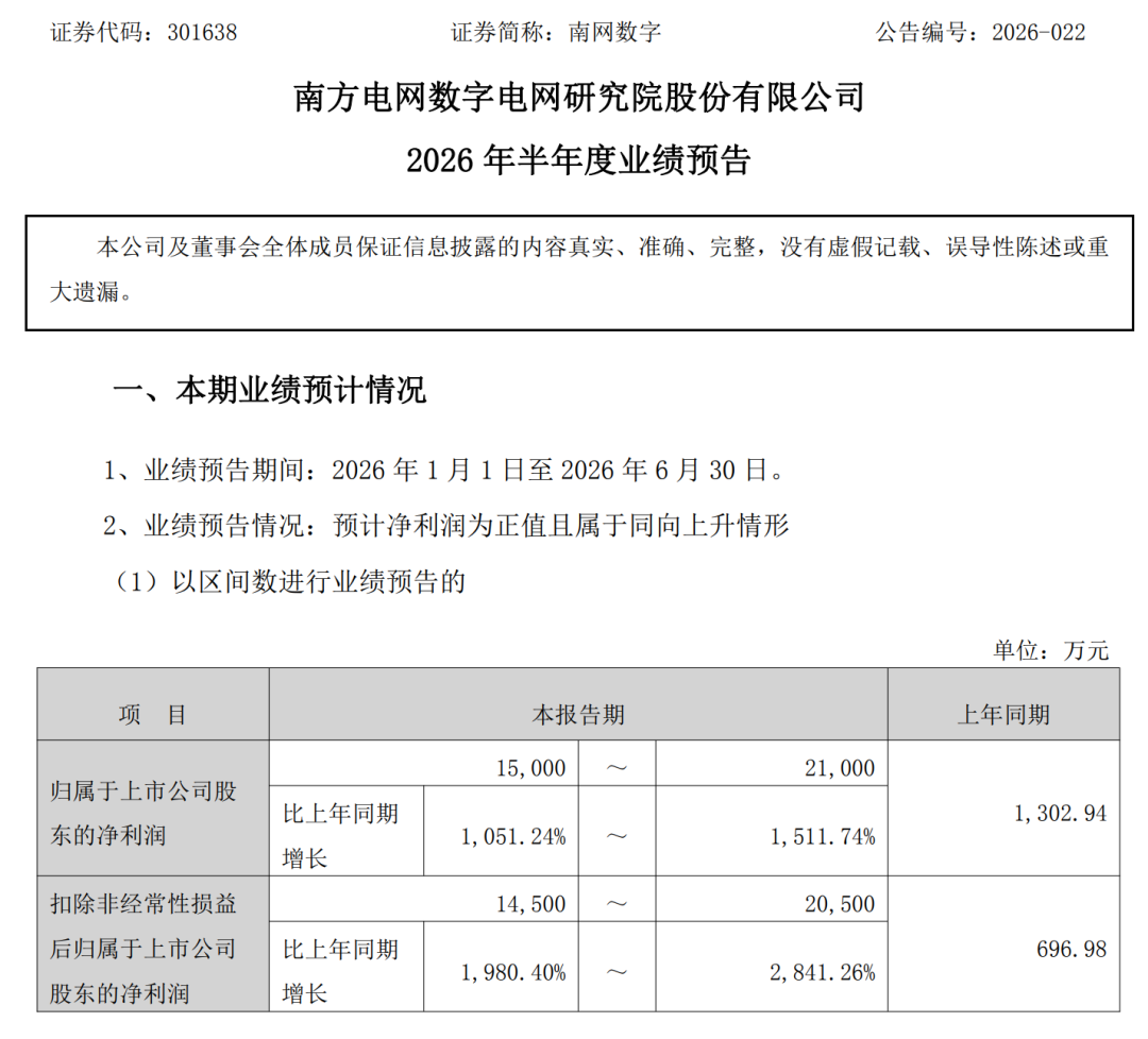 “股王	”预增超8倍！今夜，密集利好