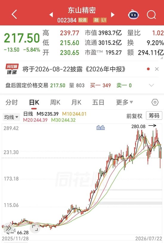 确认了！4000亿“东山王”	，海外仓库光模块被盗了