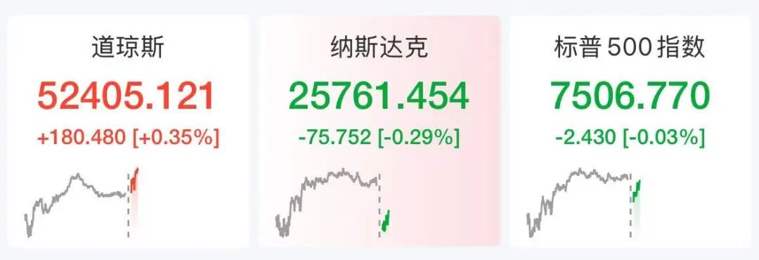 美股存储股多股下跌，超微电脑狂飙23%，中概龙头下挫	，黄金白银大涨