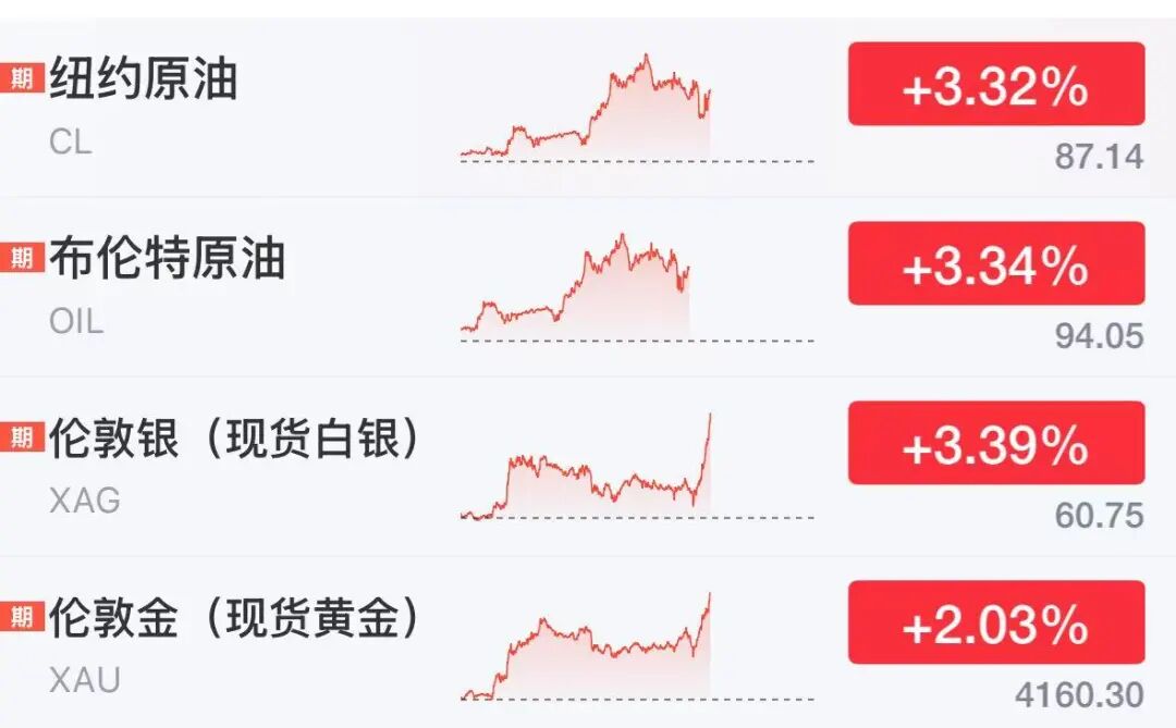 美股存储股多股下跌，超微电脑狂飙23%，中概龙头下挫，黄金白银大涨