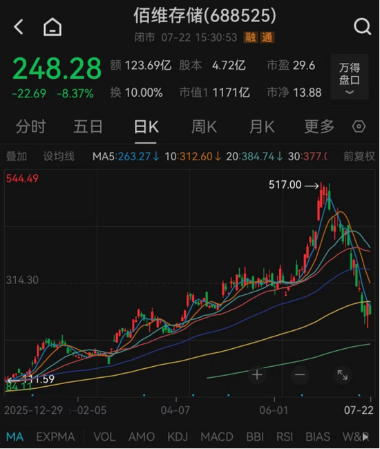 利好不断，千亿存储龙头，董事长提议回购