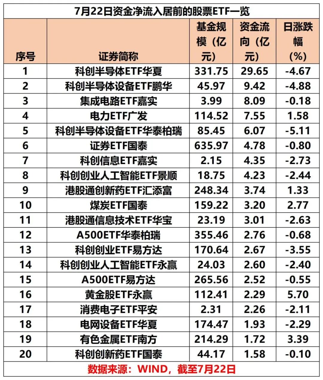 又现净流出！半导体	、集成电路、电力等ETF逆势“吸金”