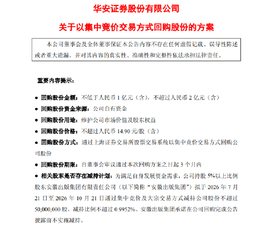长江	、华安证券等五家券商出手“护盘” 合计回购上限达9亿元 兴业证券获国资大股东增持力挺