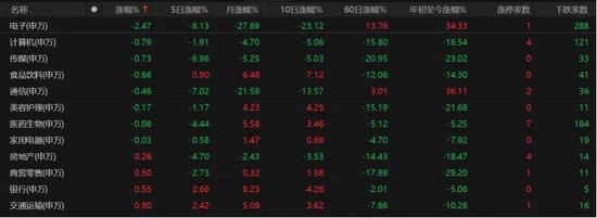 4260只个股普涨！A股缩量磨底	、科技分化	，后市如何布局？