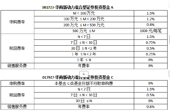 刘力坚持长期主义 深耕产业升级方向 华商新动力混合A近3年涨幅超220%