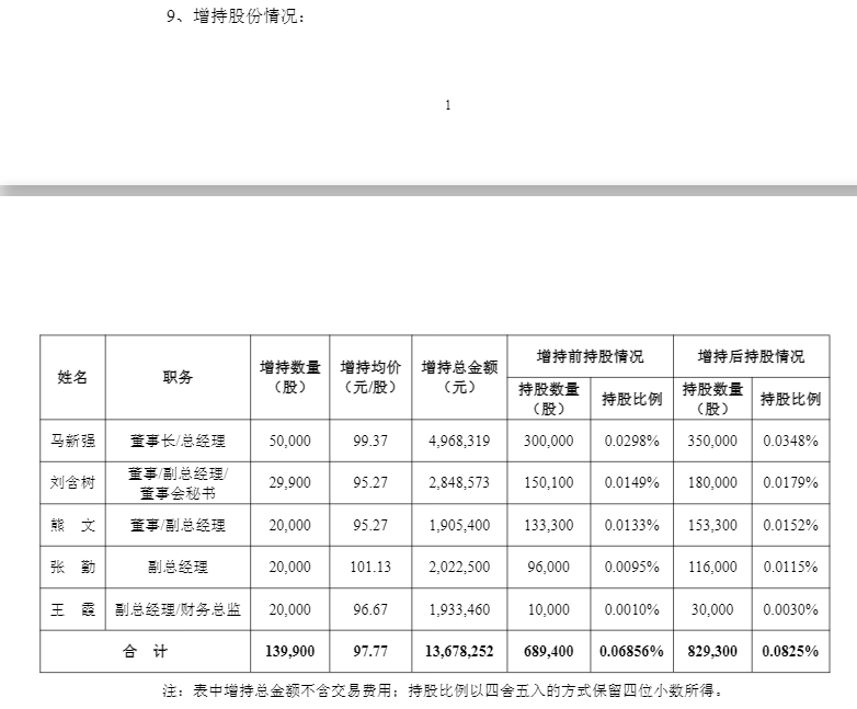 东山精密	、澜起科技、江波龙、佰维存储等，多家科技龙头公司加入“增持回购潮”