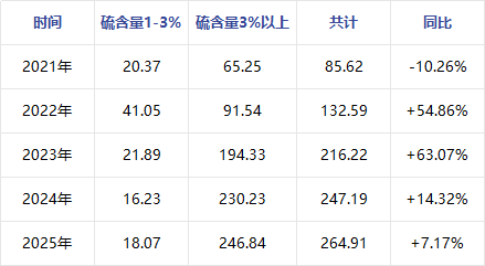石油焦 | 俄罗斯炼厂遇袭 对进口石油焦市场影响