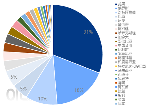 石油焦 | 俄罗斯炼厂遇袭 对进口石油焦市场影响