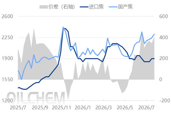 石油焦 | 俄罗斯炼厂遇袭 对进口石油焦市场影响