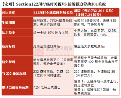 锌:叙事中的预期误区