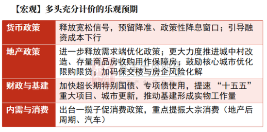 锌:叙事中的预期误区
