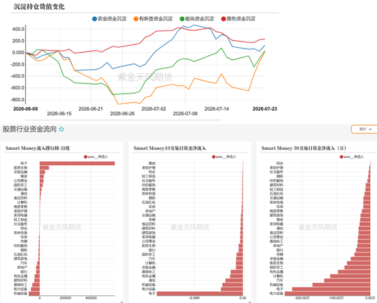锌:叙事中的预期误区