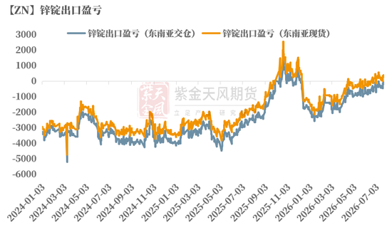 锌:叙事中的预期误区