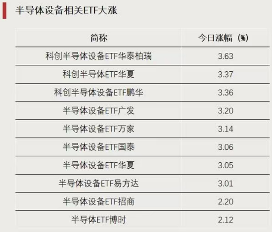 这类ETF	，逆势上涨