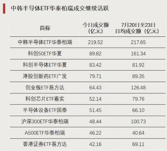这类ETF，逆势上涨