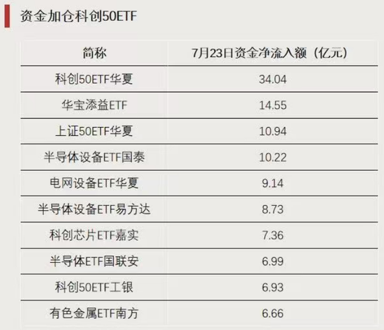 这类ETF，逆势上涨
