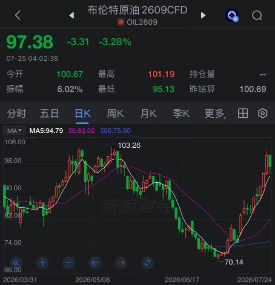 红海、霍尔木兹与黑海战火升级，石油运输遭多线攻击