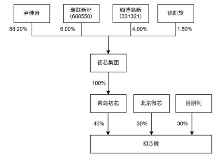 “A投A	”！300456“间接加仓”这家上市公司！