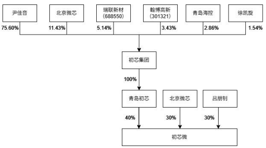 “A投A”！300456“间接加仓	”这家上市公司！