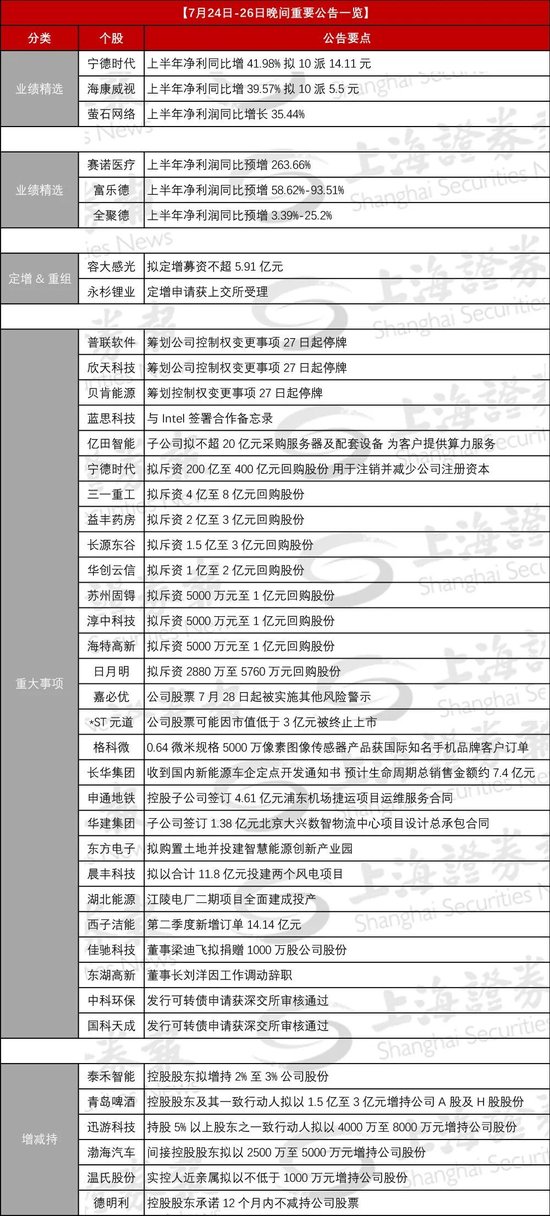 三家公司筹划易主，周一停牌