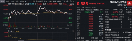 长鑫科技重磅首秀	，市场将如何演绎？