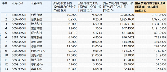长鑫科技重磅首秀，市场将如何演绎？