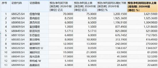 长鑫科技周一上市，影响如何？科创芯片ETF华宝逆市冲高近3%！港股通信息技术ETF华宝近60日狂揽18亿元