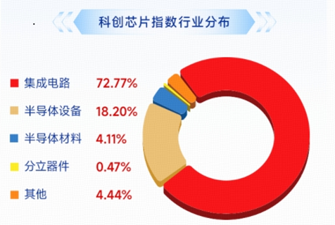 长鑫科技周一上市，影响如何？科创芯片ETF华宝逆市冲高近3%！港股通信息技术ETF华宝近60日狂揽18亿元