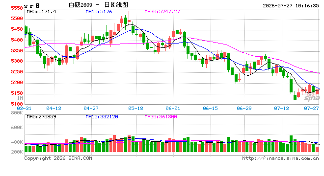 光大期货：7月27日软商品日报