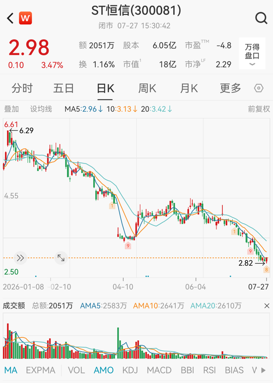 300081	、孟宪民	，被证监会立案