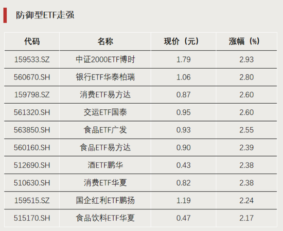 显著放量!成交额突破100亿元