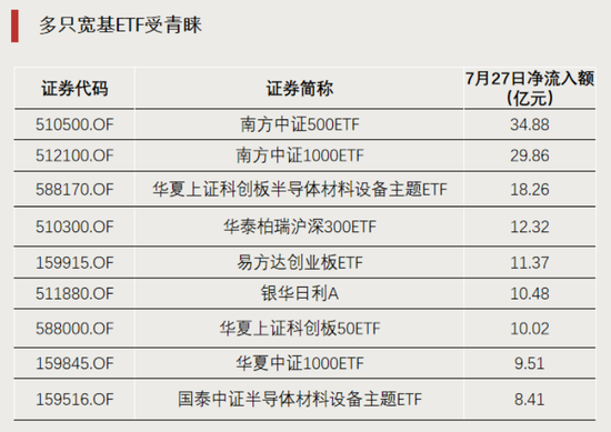 显著放量!成交额突破100亿元